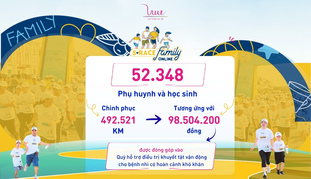 52.348 học sinh và phụ huynh chinh phục S-Race Family Online 2026 và tiếp sức cho các bệnh nhi cùng Quỹ Vì Tầm Vóc Việt